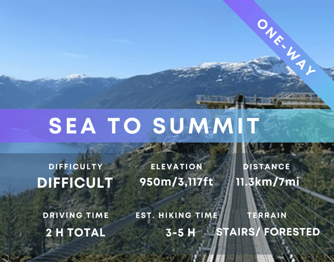 Imagen del tour: Vancouver: Excursión de un día Sea-to-Summit | Todo incluido